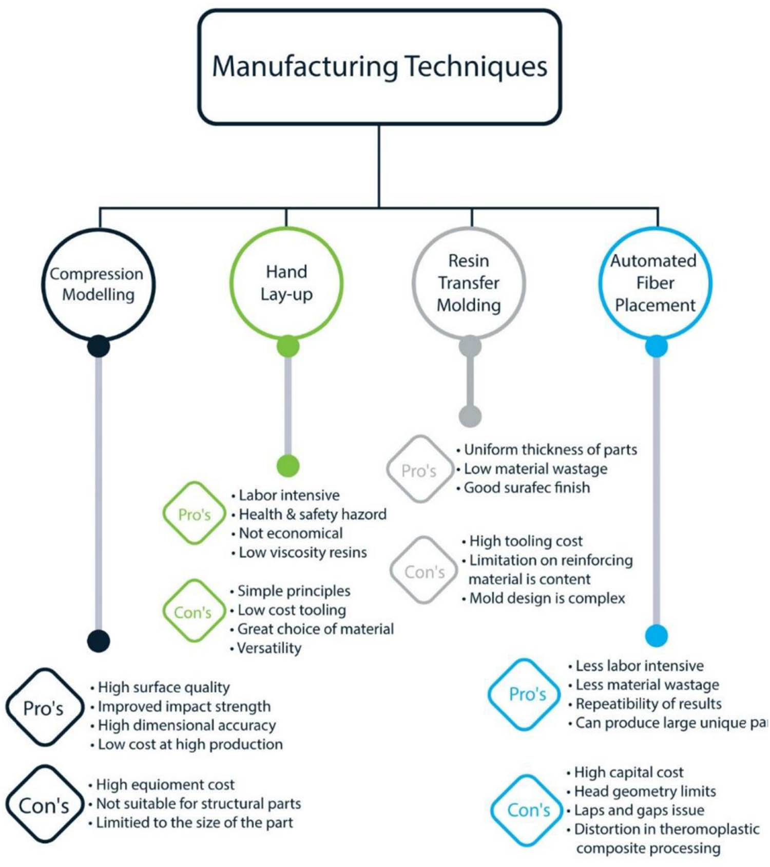 Figure 5 
                     Manufacturing techniques used in the synthesis of NFCs. Adopted from ref. [113] with permission. Copyright MDPI 2021. (Open Access CC BY-NC 4.0 Deed).
                  