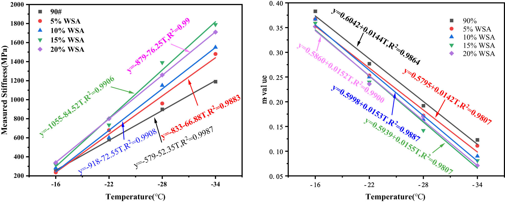 Figure 5 
                  Morphology of WSA at different dosages.
               