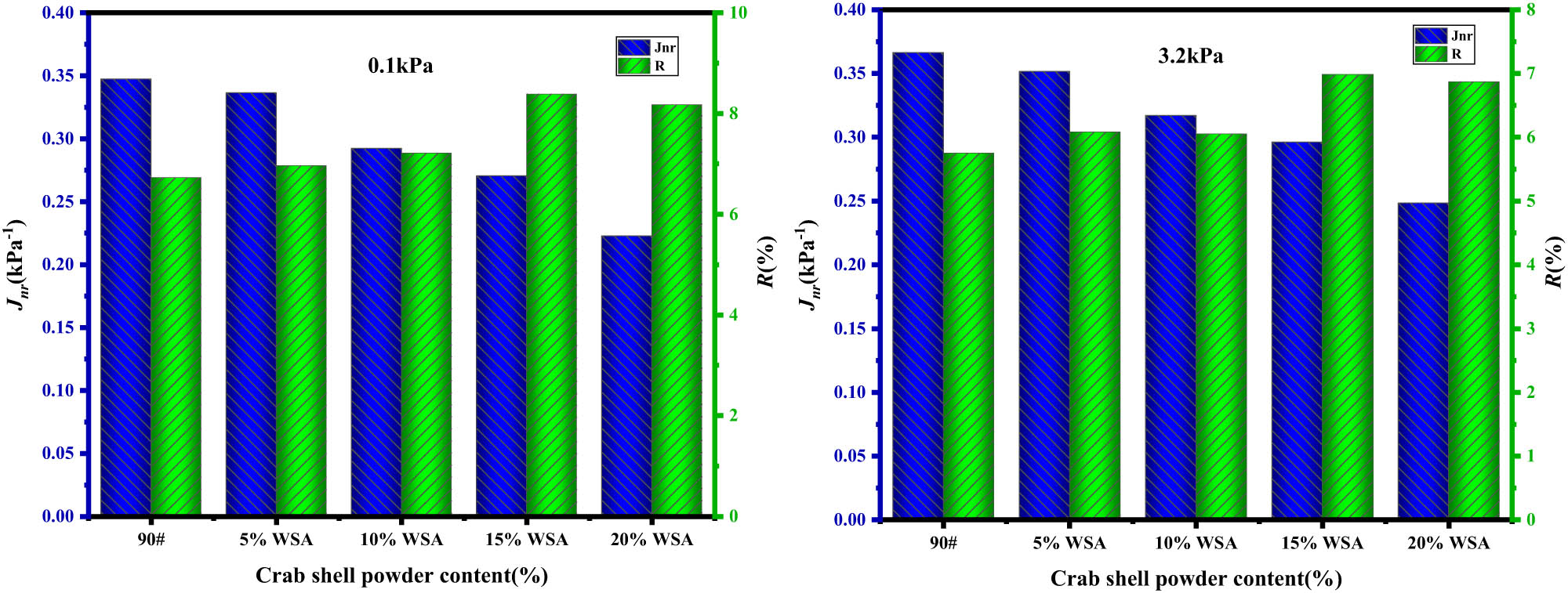Figure 8 
                  
                     J
                     nr and R of WSA.
               
