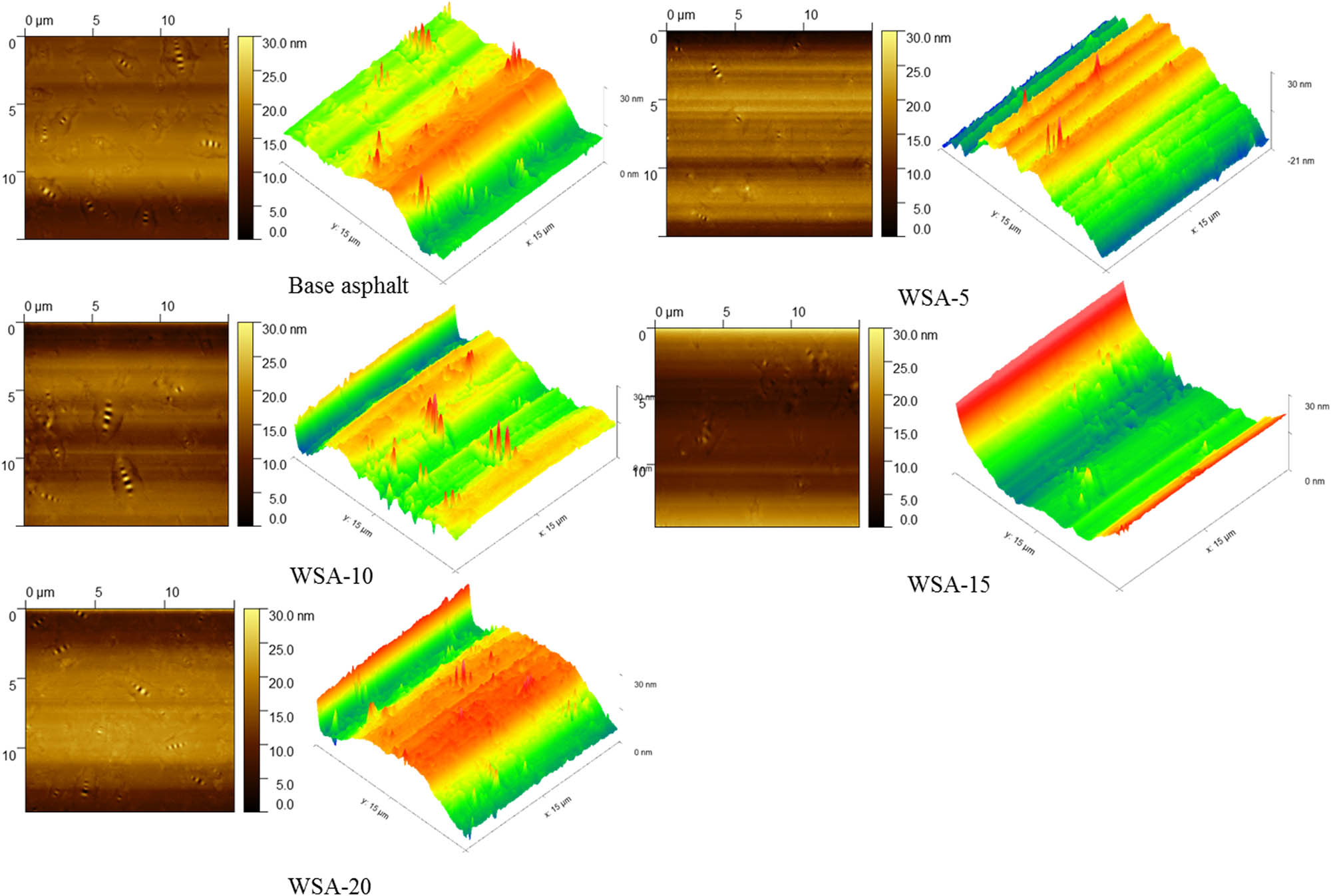 Figure 11 
                  Morphology of WSA with different dosages.
               