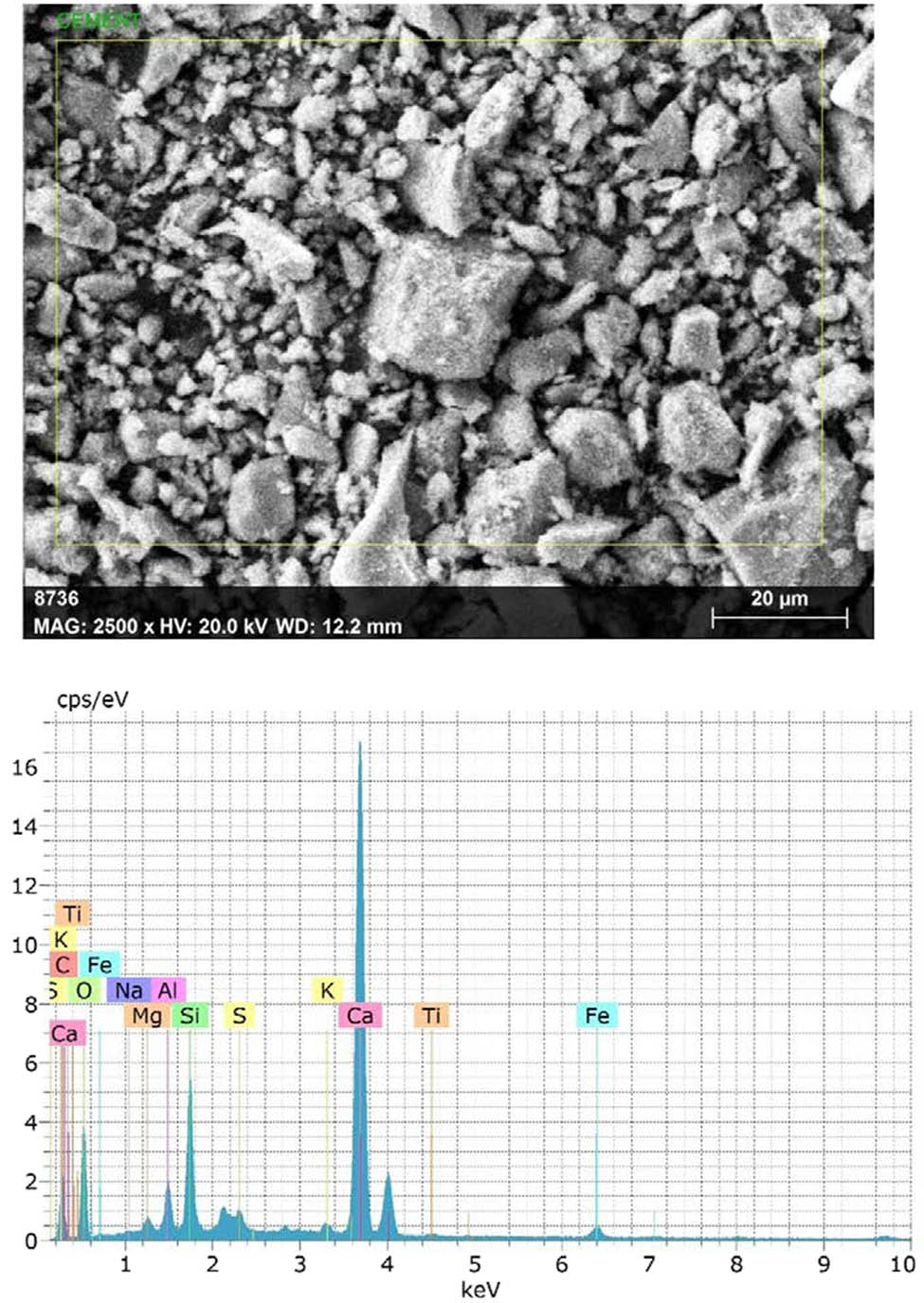 Figure 5 
                     Imaging and composition of alccofine through EDAX [64].
                  
