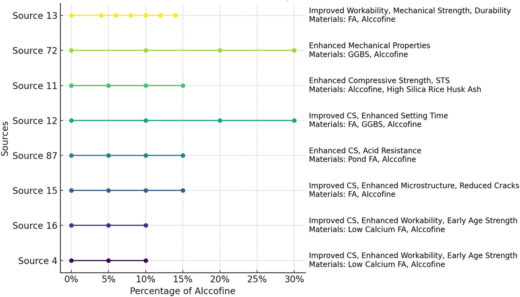 Figure 9
Effect of AF-1203 on GPC at different compositions of AF-1203.