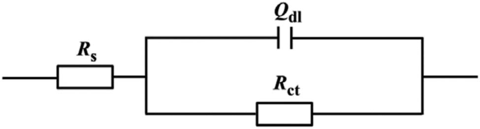 Figure 11 
               Equivalent circuits modeling corrosion mechanisms.