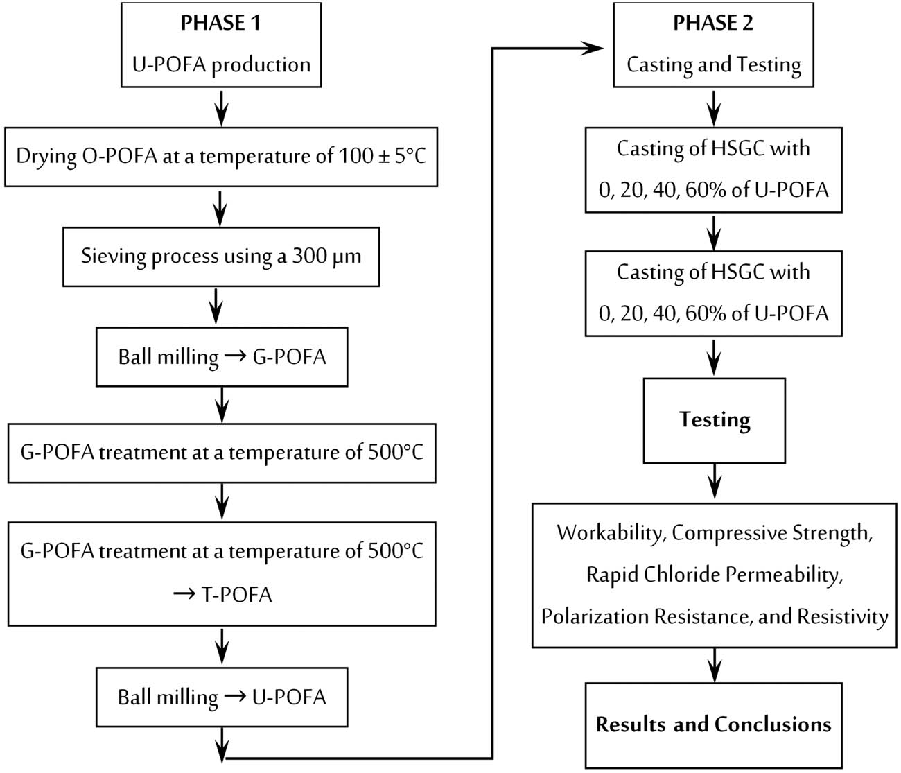Vorschaubild aus dem Artikel