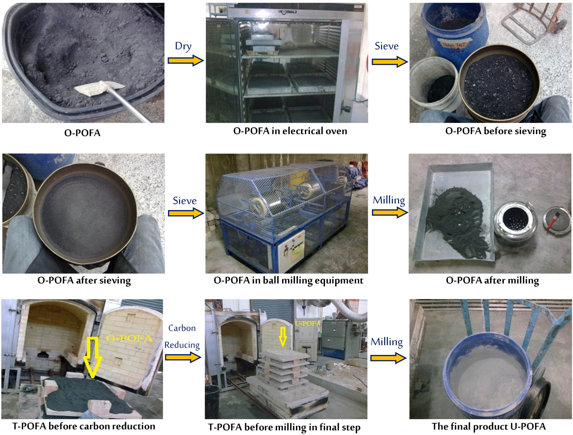 Figure 2
Production procedures of the U-POFA.