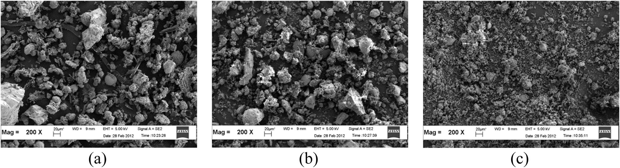 Figure 4
SEM images of POFAs. (a) O-POFA. (b) G-POFA. (c) U-POFA.
