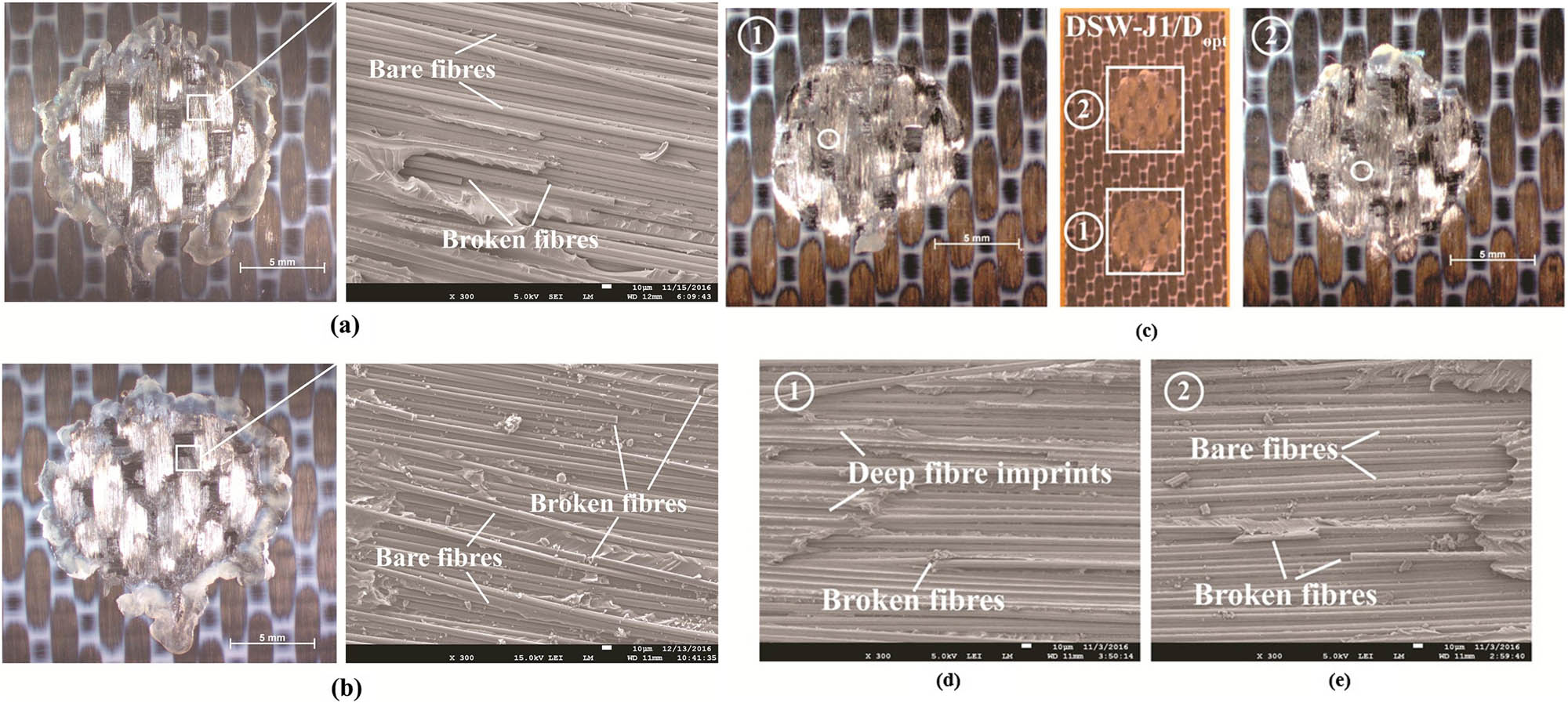 Figure 30 
                  The surface of fracture and the SEM for optimum displacement controlling for SSW and DSW of CF/PPS; (a) the optimal displacement controlled in SSW, (b) the optimal energy controlled, (c) the DSW under optimal displacement controlling, (d) the spot 1 and (e) the spot 2. The scales are 5 mm (for stereo-microscopy) and 10 μm (for SEM) [170].
               