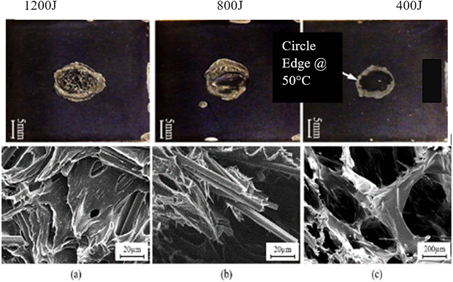 Figure 37 
                  The evaluation of the welded area of CF/PA6 at preheating temperature of 50°C combined with the fracture surfaces at various welded stages; (a) under-welded stage (400 J), (b) good-welded stage (800 J), and (c) over-welded stage (1,200 J) after LSS [255].
               