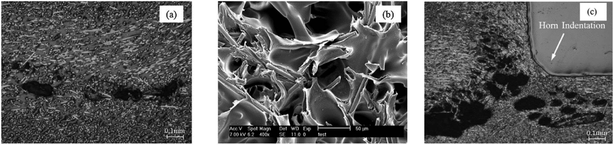 Figure 43 
                  (a) The microstructure cross-sectional area of the weld zone of CF/PA6 at 1,000 J, (b) the resultant fracture surface, and (c) the dispersal of the pores in the welded coupon of CF/PA6 at welding energy of 1,600 J [252].
               