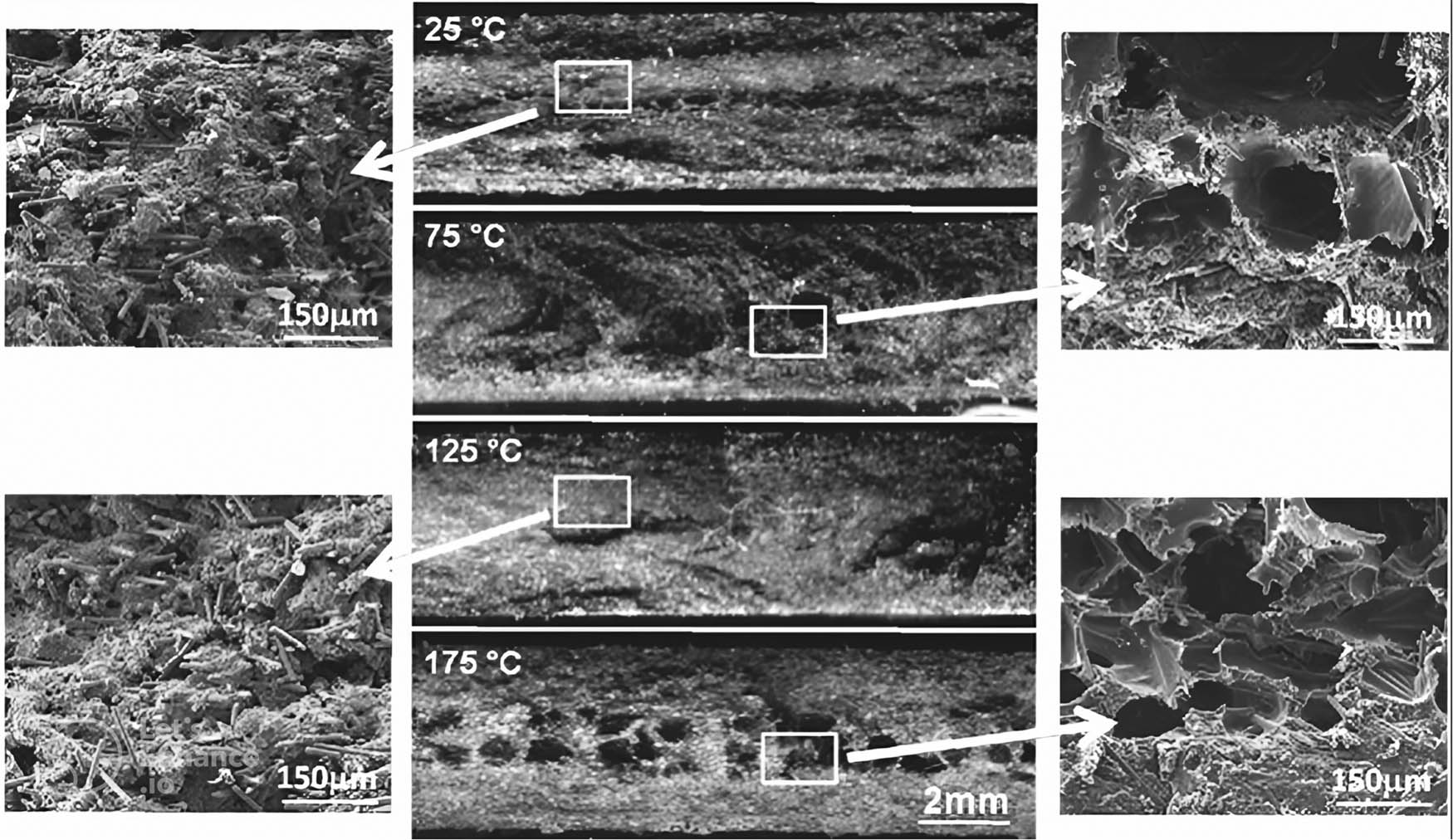 Figure 66 
                  Morphology of CF/PA66 of the fractured surface for upper work pieces with various preheating temperatures after the fatigue test [239].
               