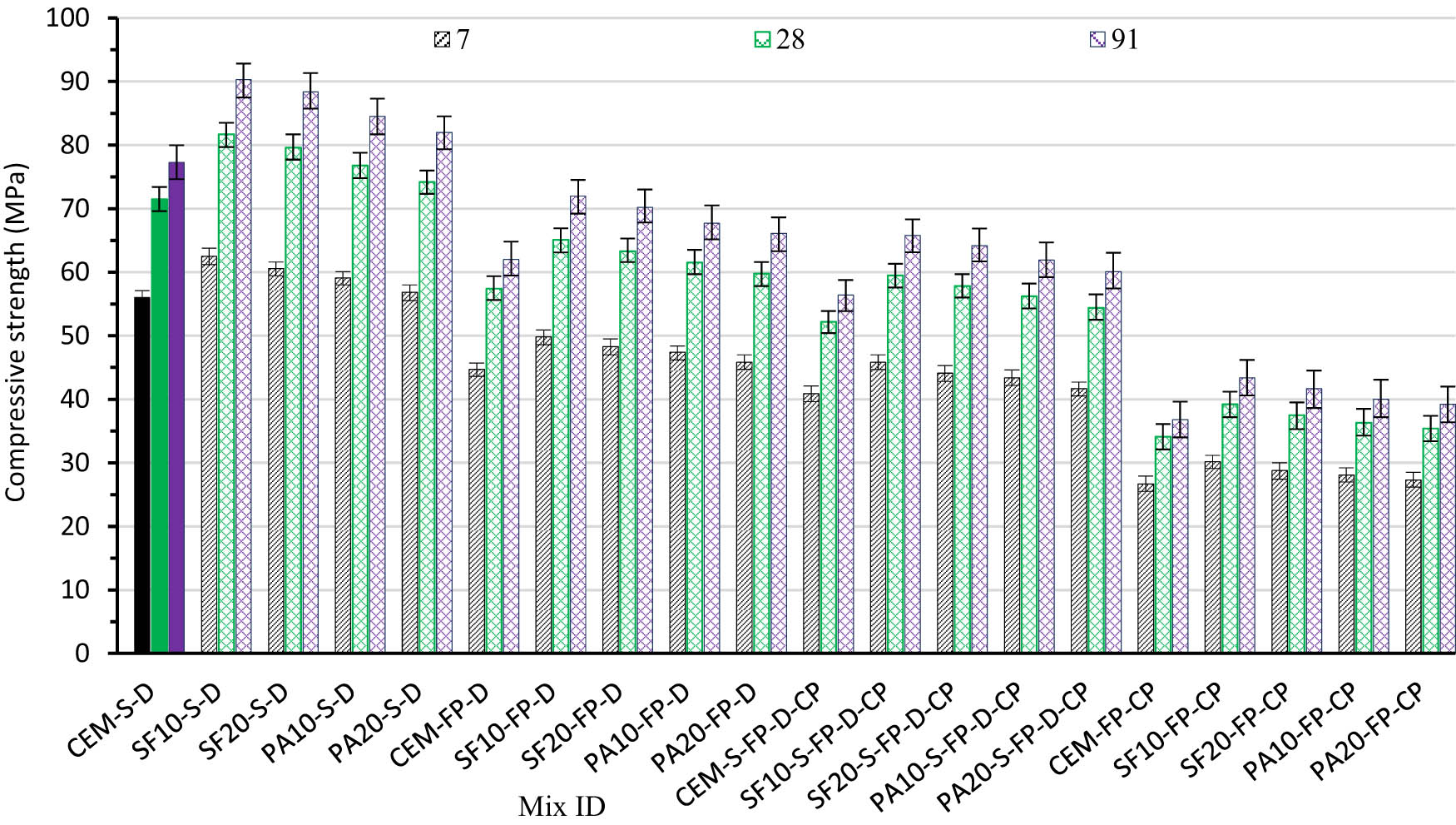 Figure 5 
                     Outcomes of CS of LWC.
                  