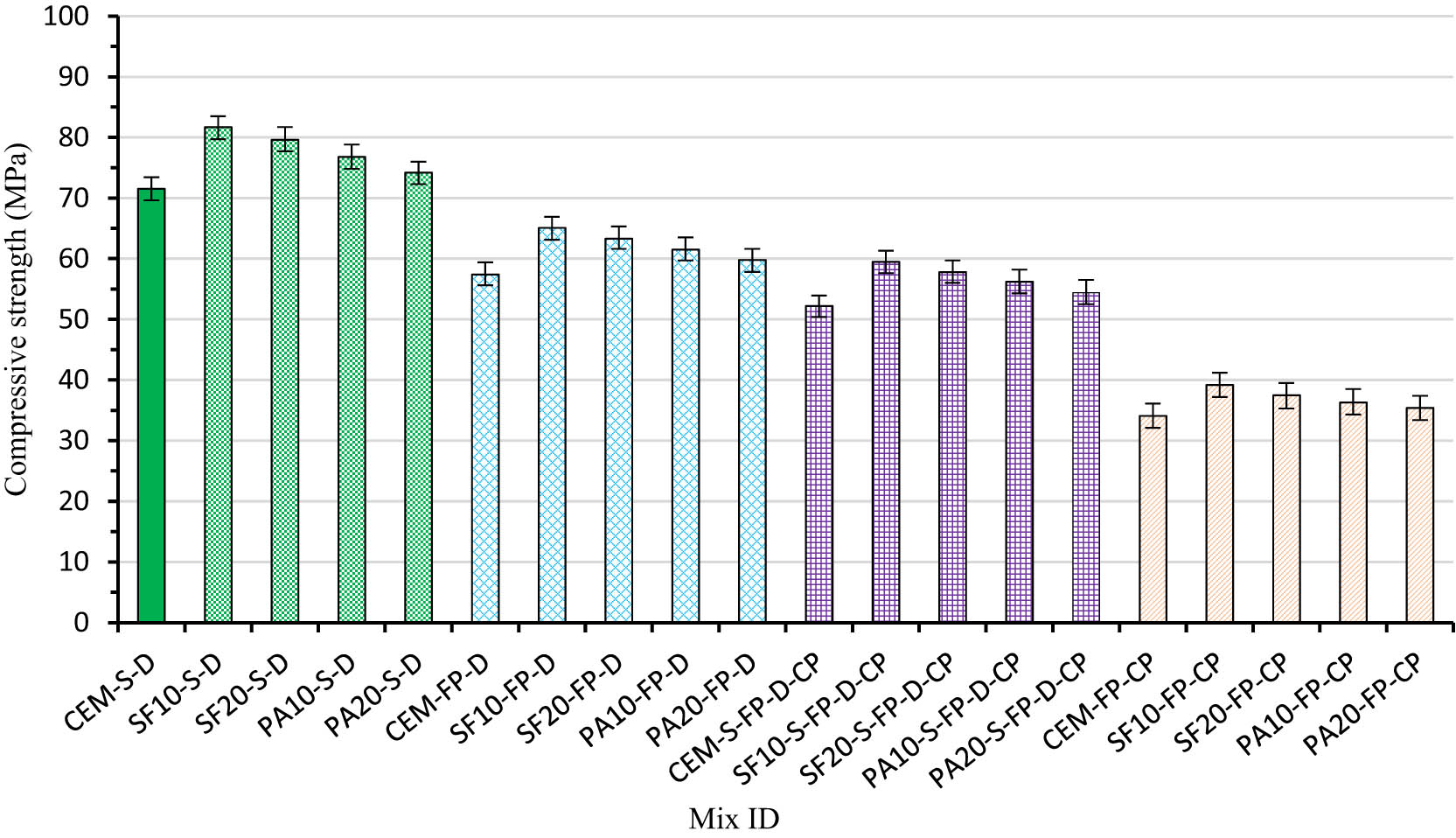 Figure 6 
                     Outcomes of CS of LWC at 28 days.
                  