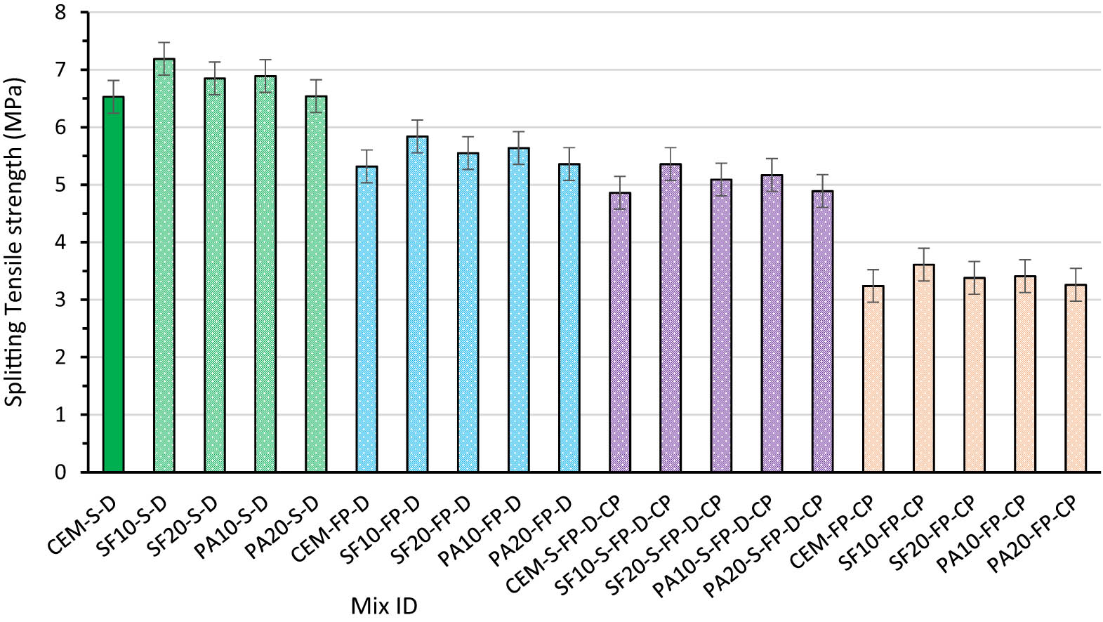 Figure 7 
                     Outcomes of STS of LWC at 28 days.
                  