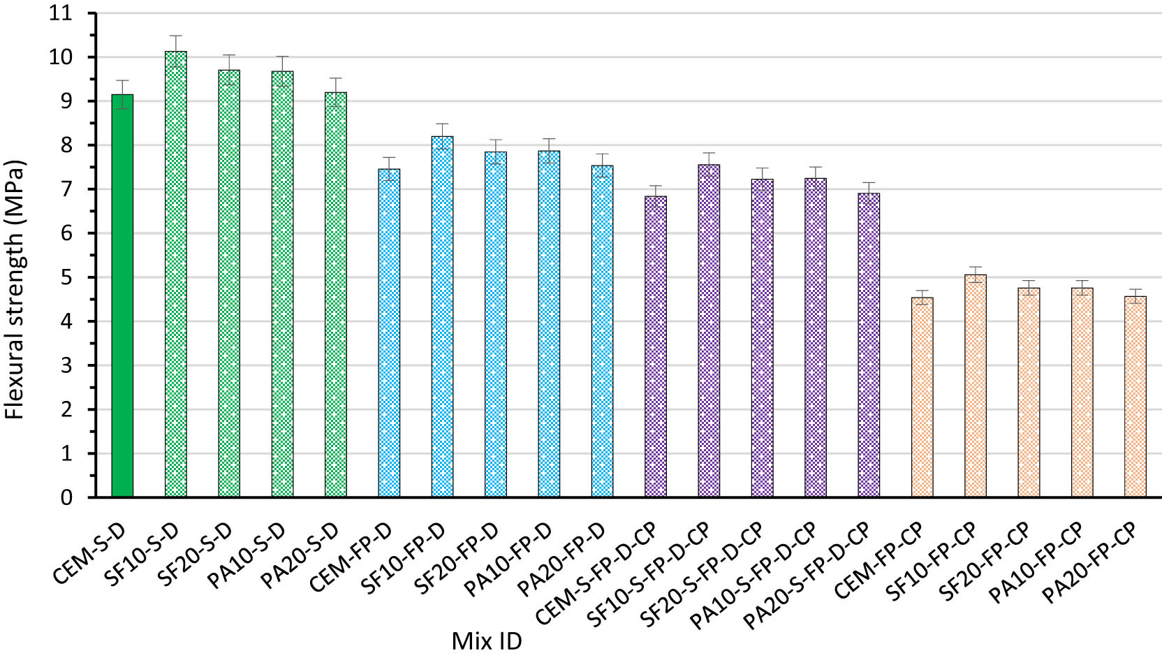 Figure 8 
                     Outcomes of FS of LWC at 28 days.
                  