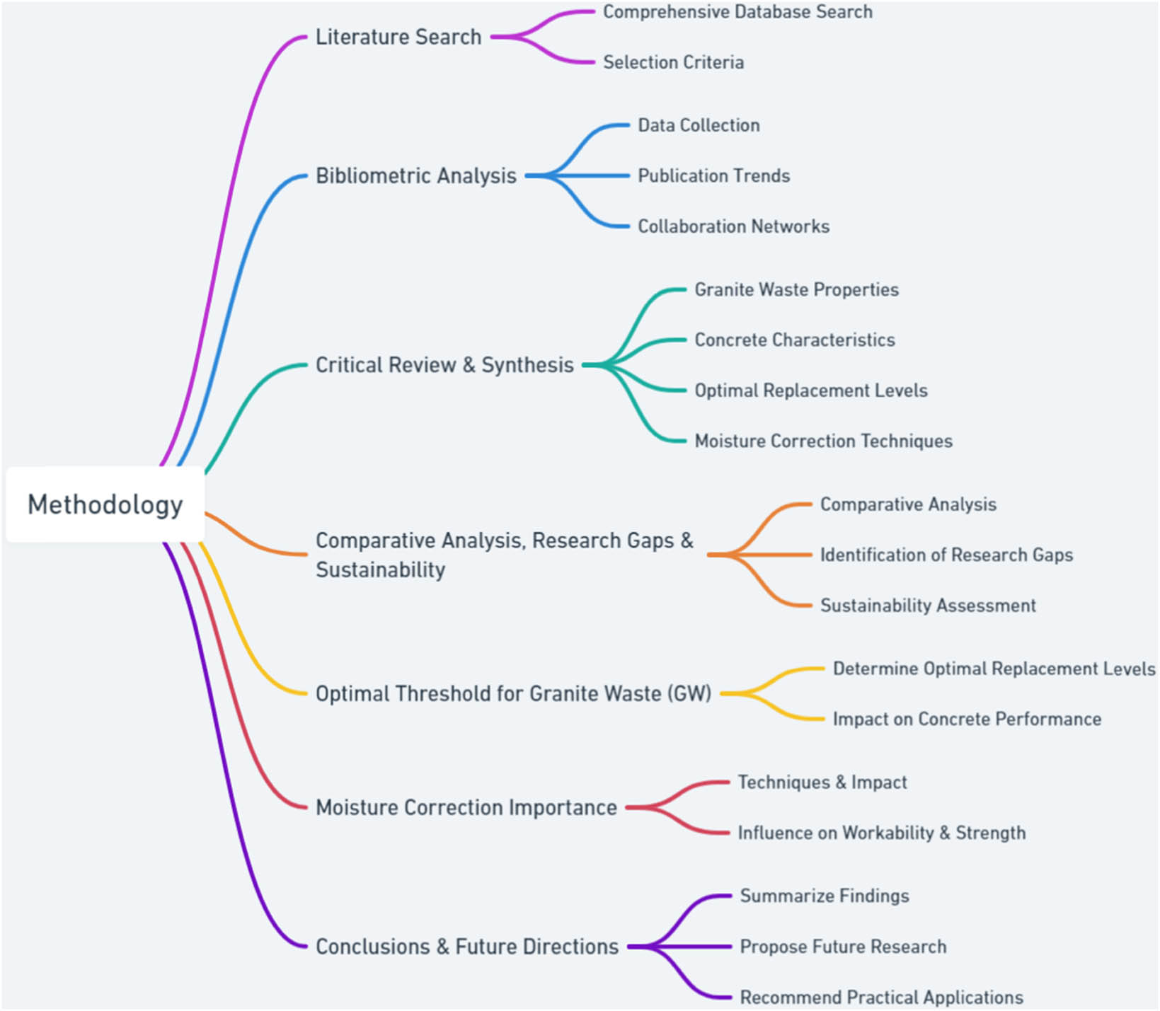 Figure 2
Study analysis workflow.