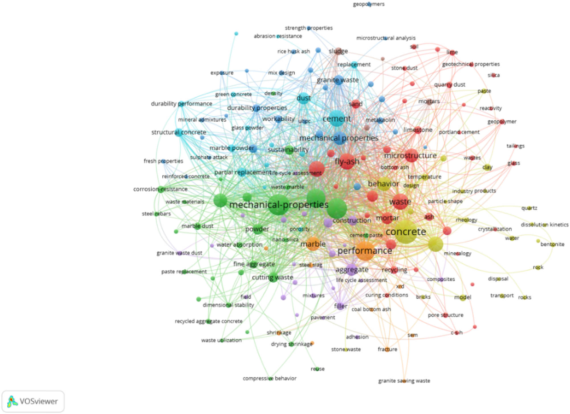 Figure 4
Keyword network analysis in concrete research: Visualizing core topics and relationships.