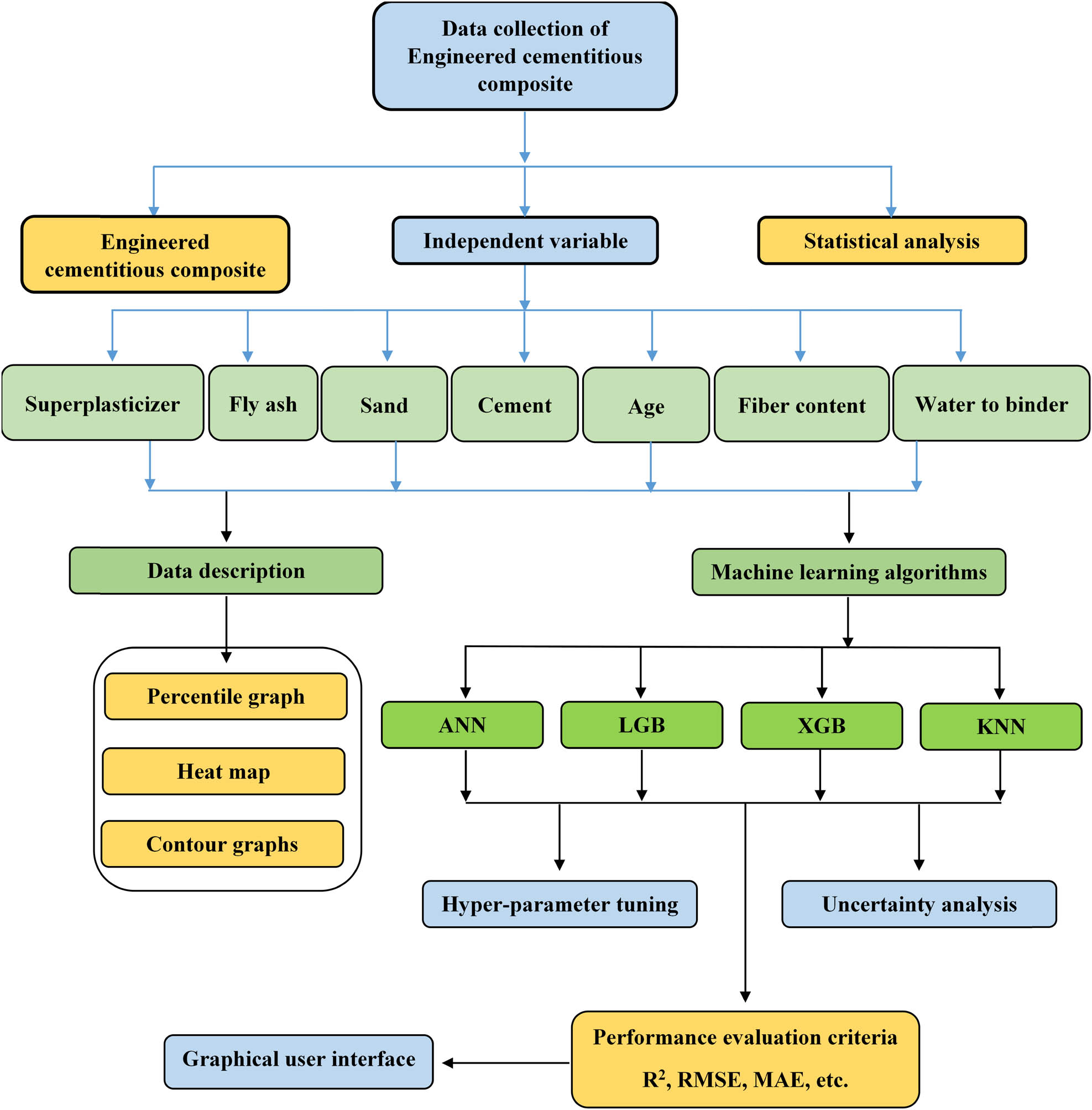 Figure 8
Flowchart of ECC with approaches.