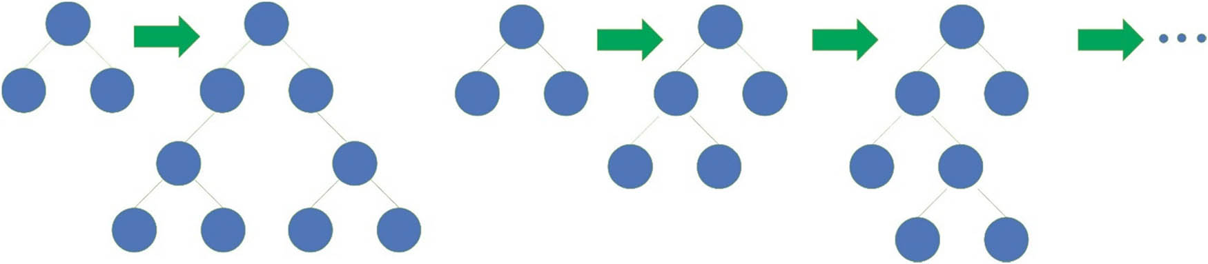 Figure 11
Construction of a DT.