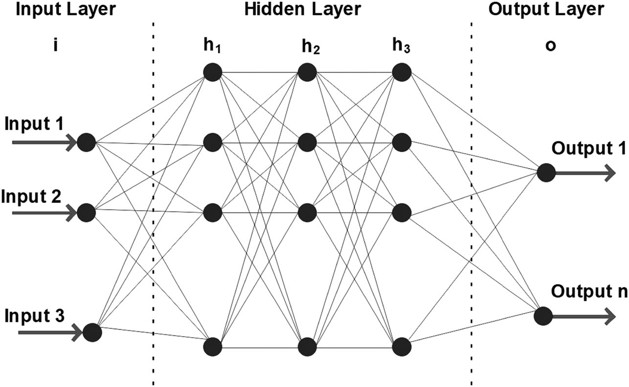 Figure 13
Schematic diagram of the ANN approach.