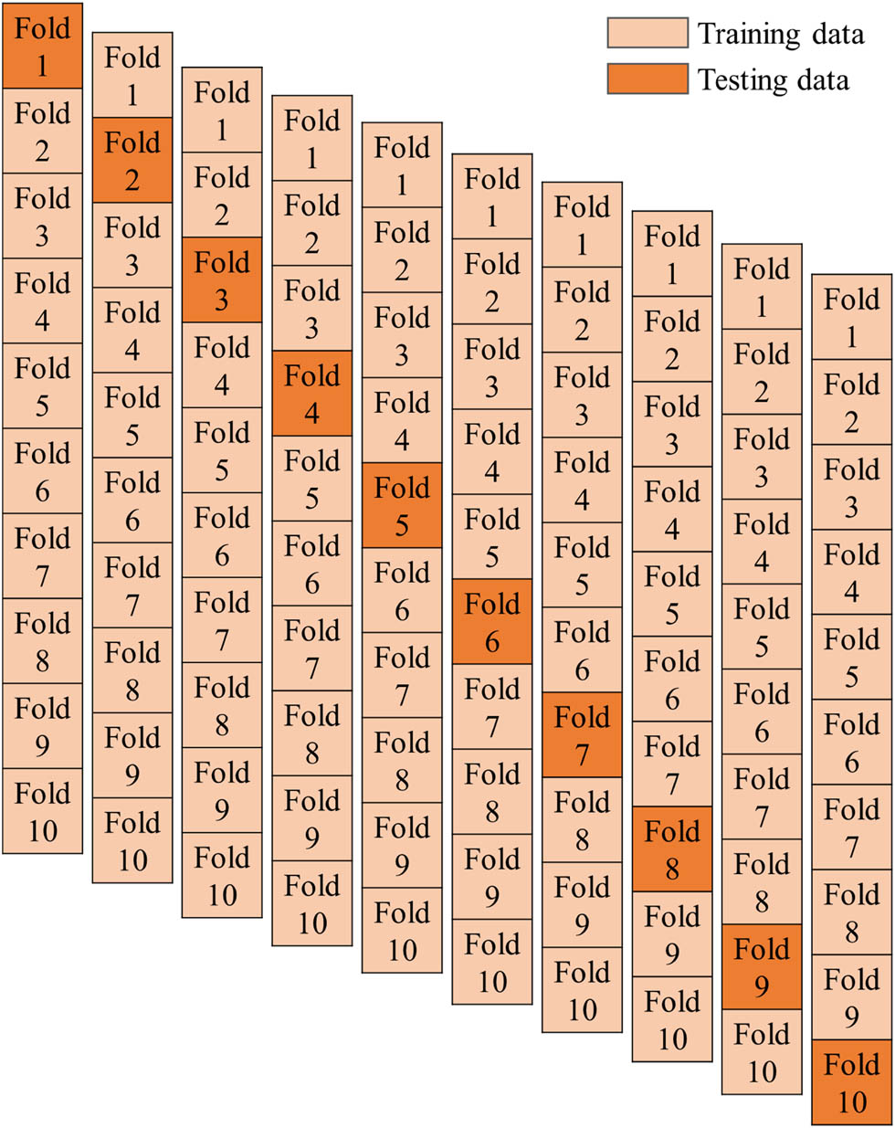 Figure 14
CV process for validation of the model.