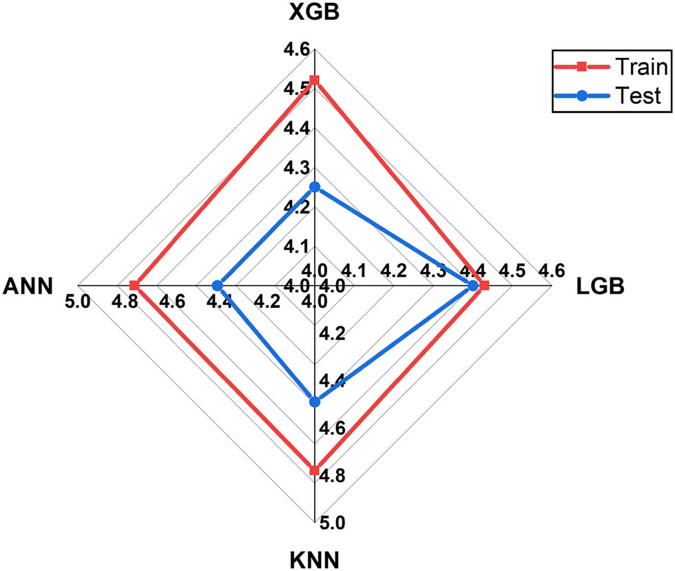 Figure 20
Model uncertainty analysis.