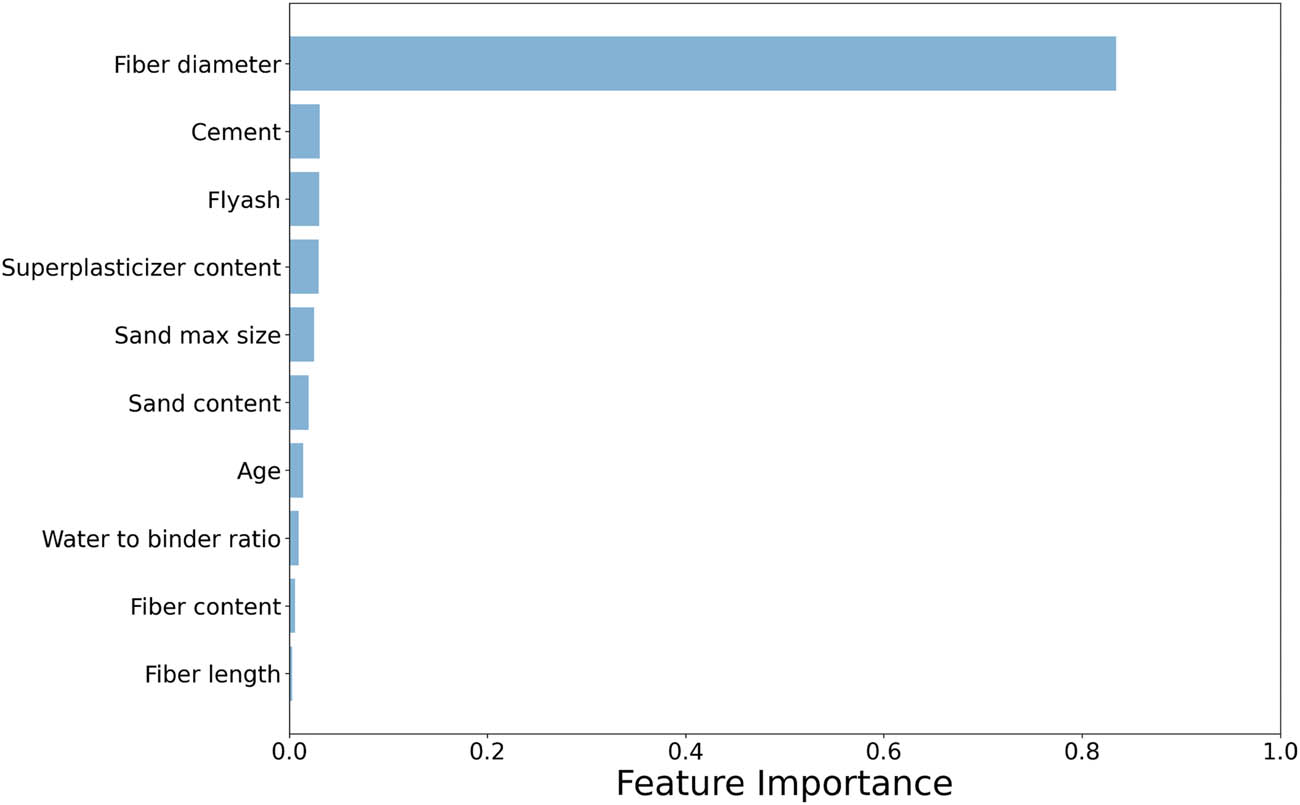 Figure 22
Parametric influence on ECC.