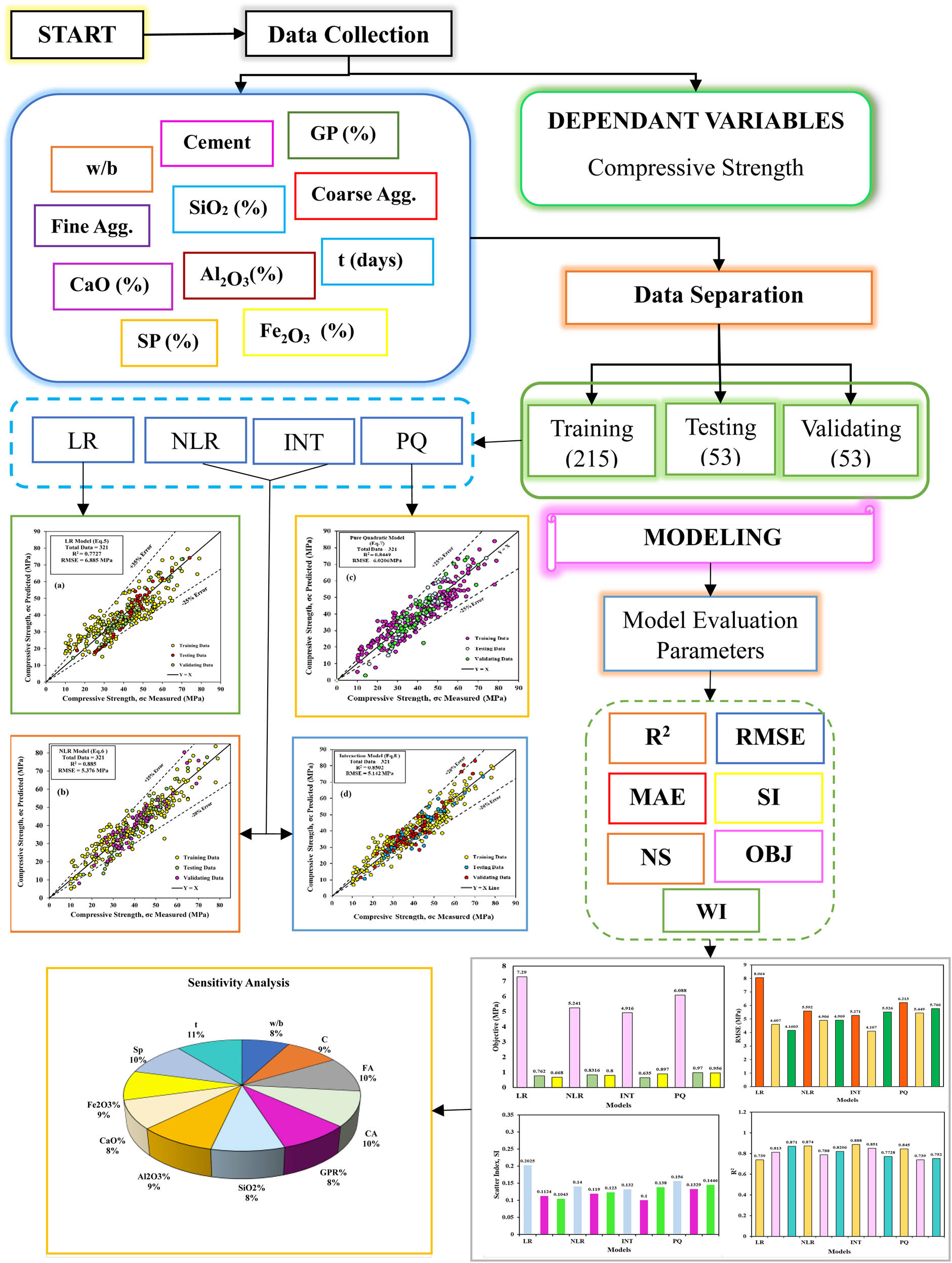 Figure 1
Flow chart diagram of key steps perfomed in this study.