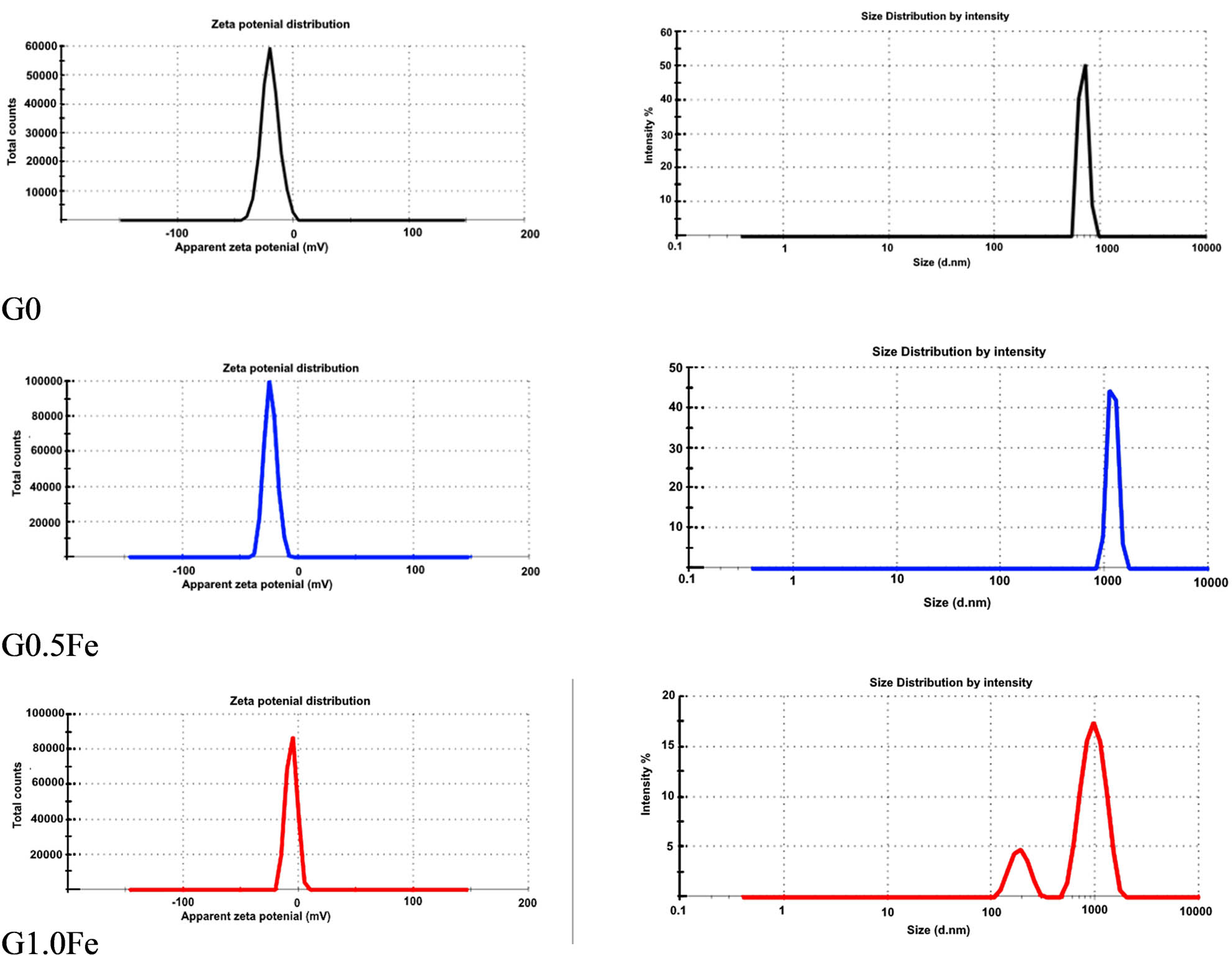 Figure 4
Apparent zeta potential and particle size distribution of the sintered samples at 1,200°C/2 h.
