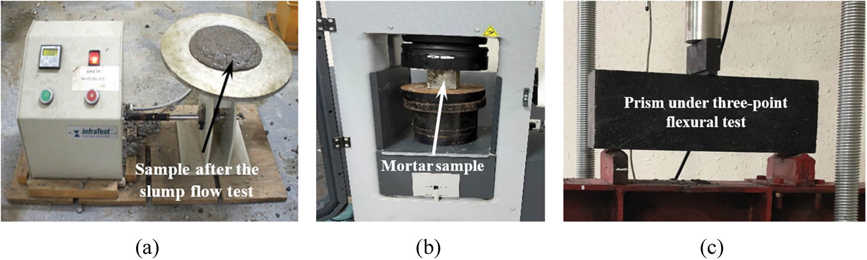 Figure 4
Cement mortar tests: (a) slump flow, (b) compressive tests, and (c) flexural test.
