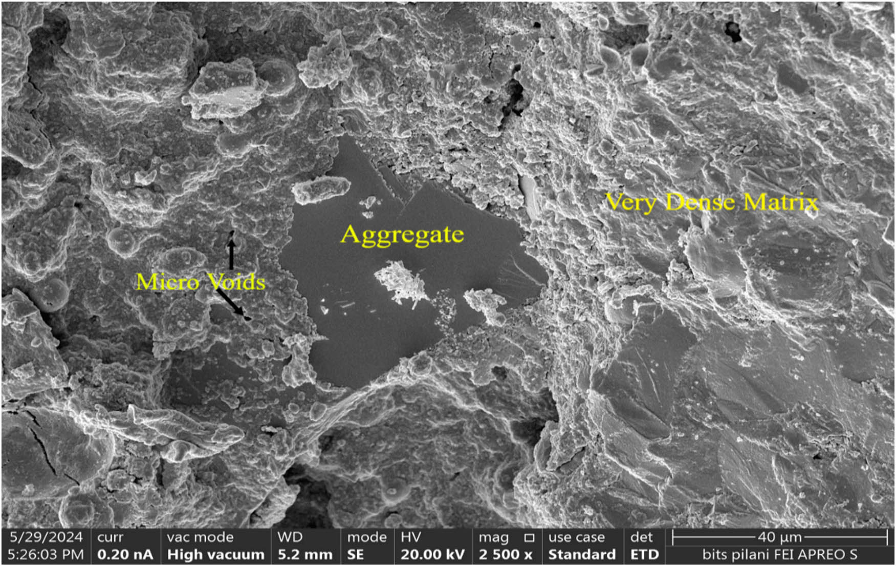 Figure 11
FESEM micrographs of Rubberized mix (R10S5M10F15) at 2,500× magnification.