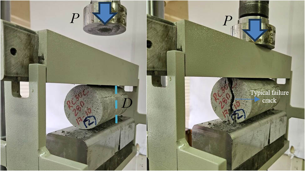 Figure 15
Example of splitting tensile strength test.