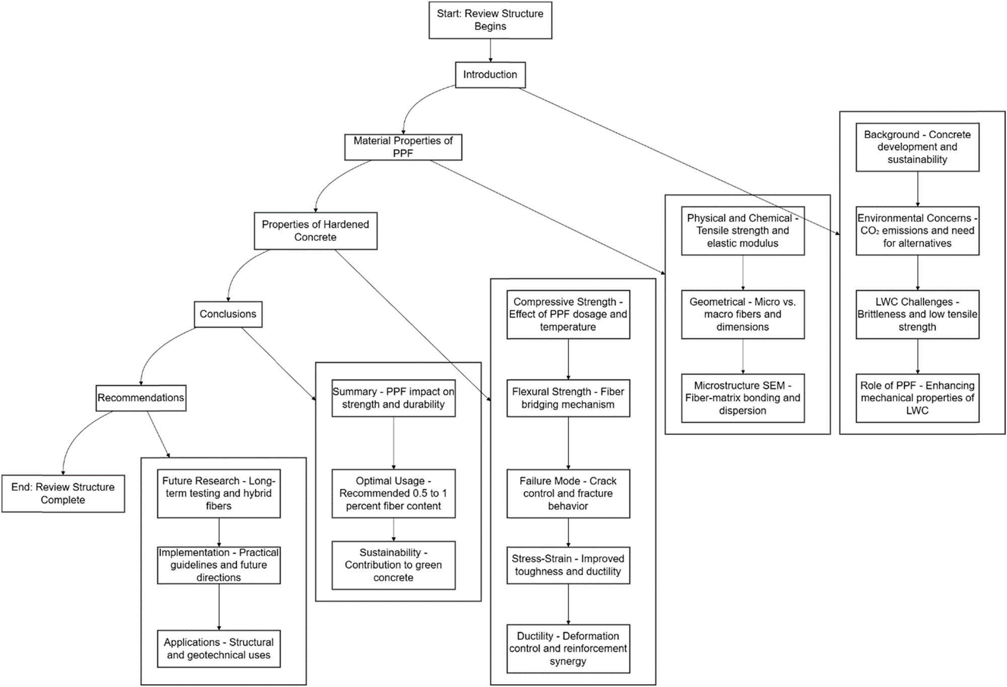 Figure 3
Research flow chart of this study.