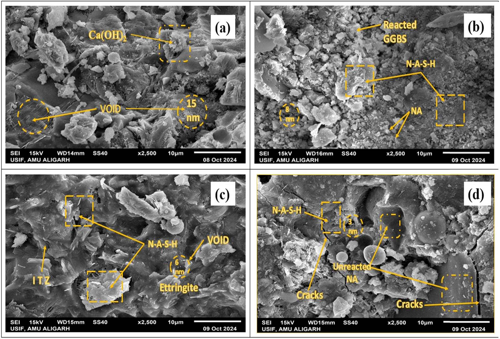 Figure 13
SEM results of GPC incorporated with (a) 0NA, (b) 1NA, (c) 2NA, and (c) 3NA.