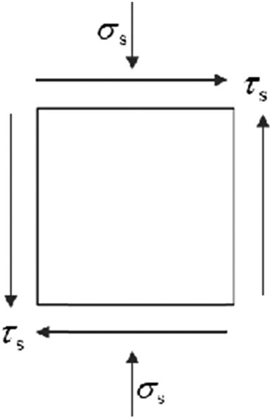 Figure 14 
                     Stress state of the square steel tube web.
                  
