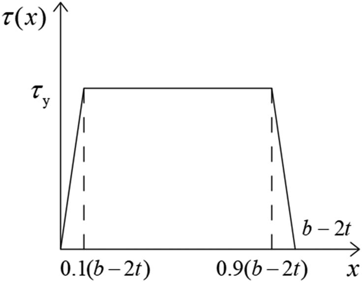 Figure 15 
                     Shear stress distribution in the square steel tube web.
                  