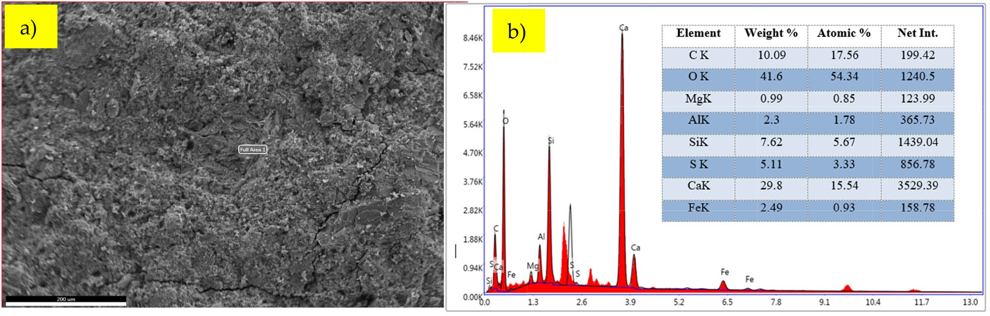 Figure 16
(a) SEM for EDX and (b) EDX spectra from Area 2.