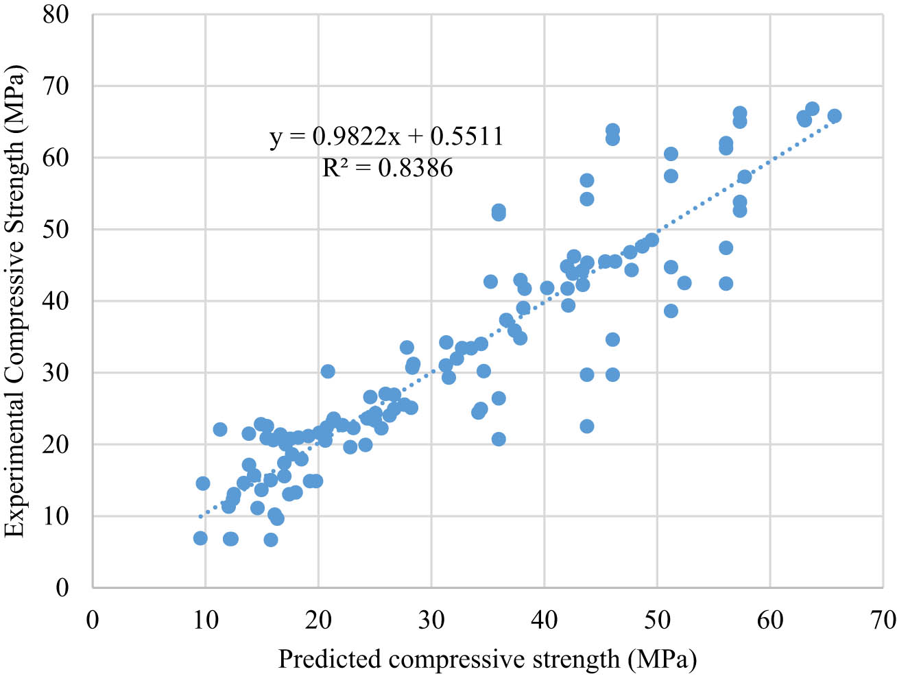 Figure 18
Predicted CS values for the ANN model.