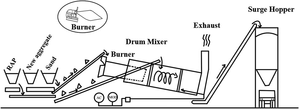 Figure 4 
                  Drum-within-a-drum plant.
               