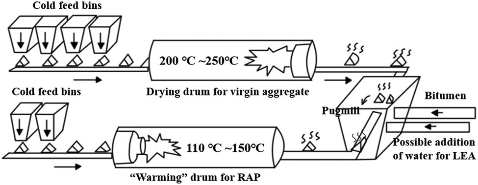 Figure 5 
                     Parallel dual-shaft heater.
                  