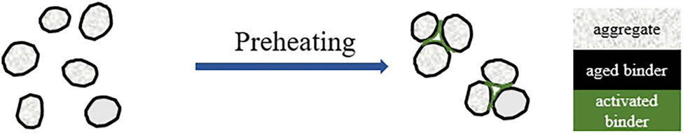 Figure 10 
               Secondary cluster phenomenon of aggregates.
            