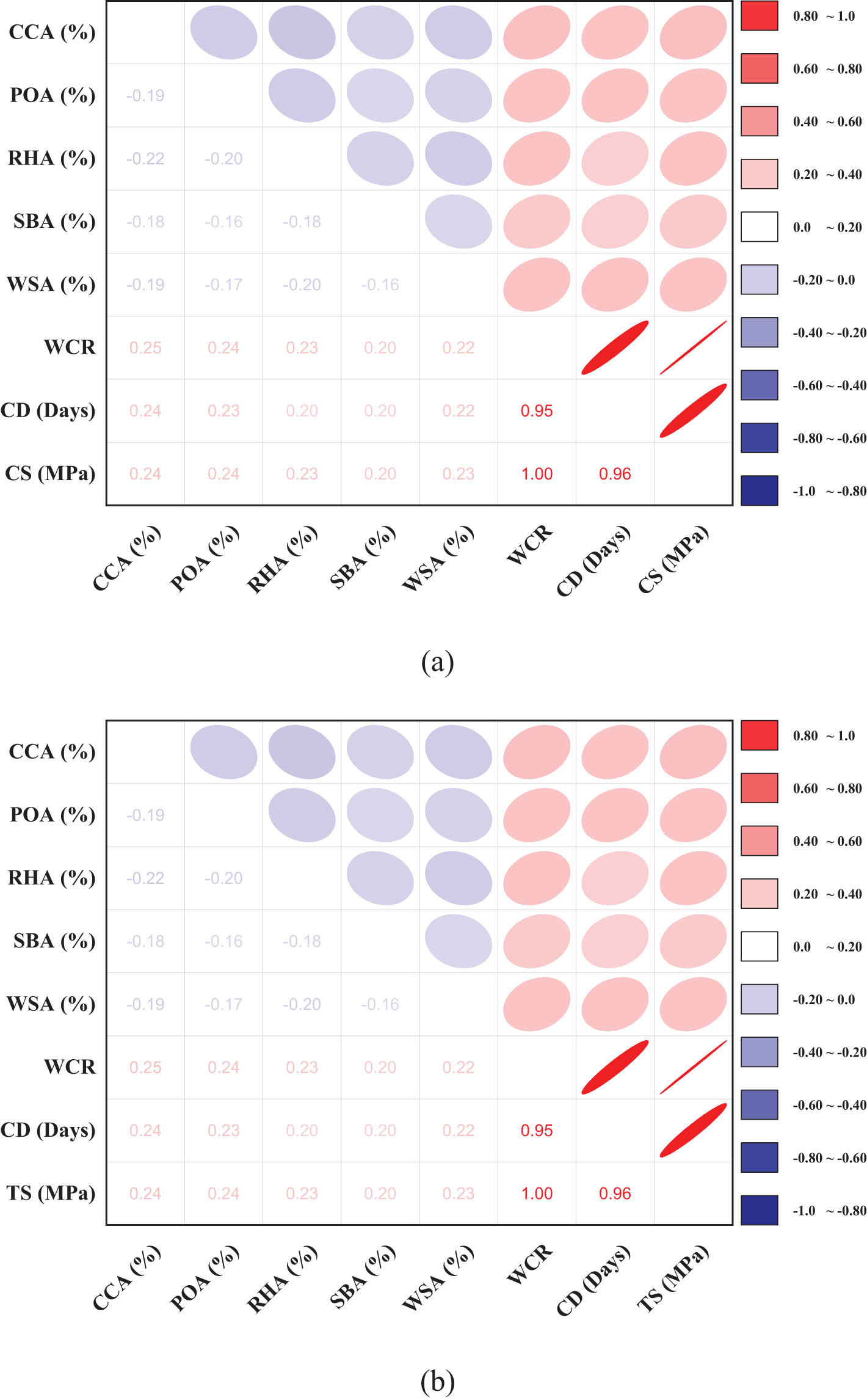 Figure 1
Correlation matrices highlighting key variable interdependencies for (a) CS dataset and (b) TS dataset.
