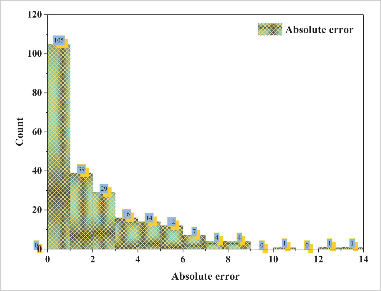 Figure 4
Residual error distribution of the CS-GEP model.