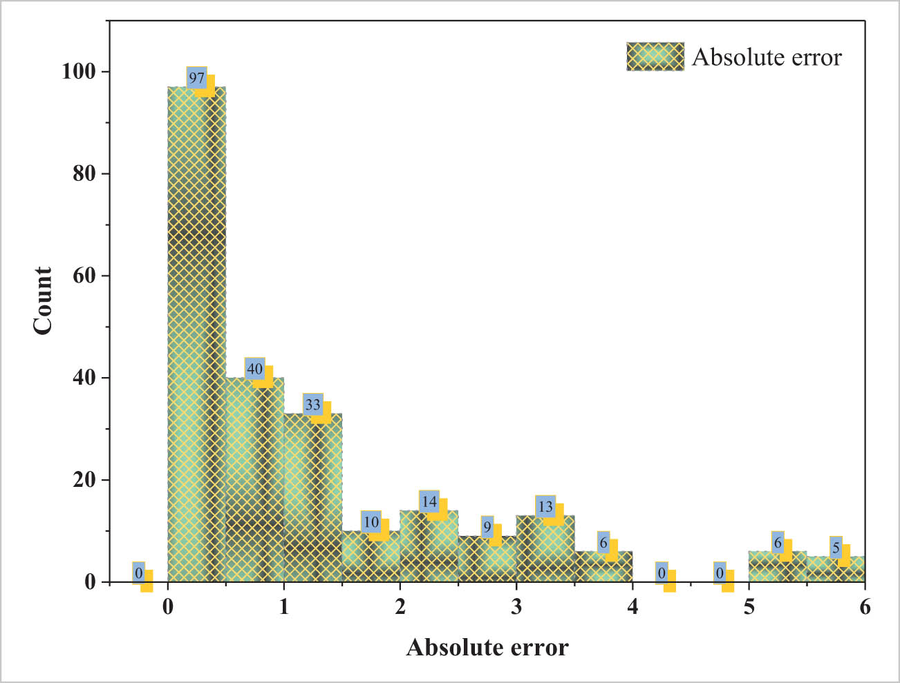 Figure 6
Residual error distribution of the CS-MEP model.