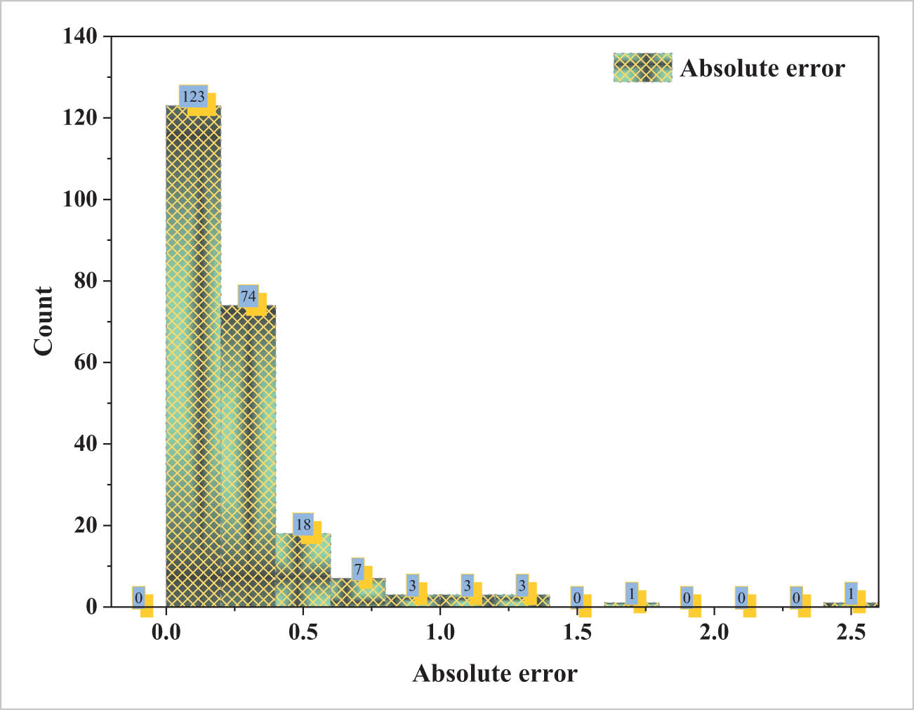 Figure 8
Residual error distribution of the TS-GEP model.