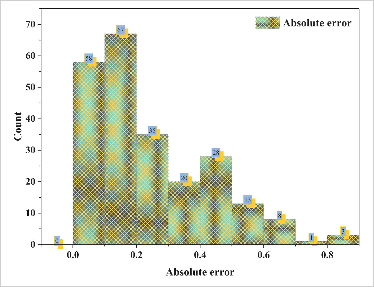 Figure 10
Residual error distribution of the TS-MEP model.
