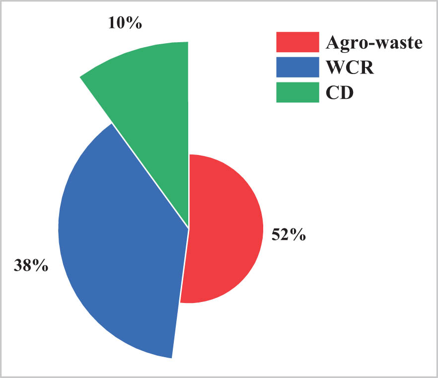 Figure 13
Proportional impact of inputs on prediction results.