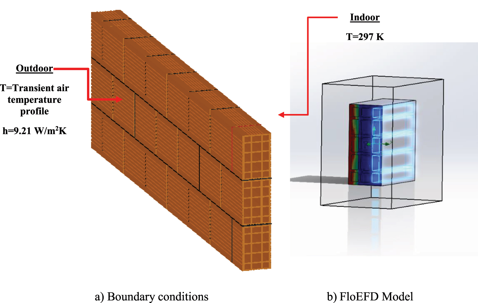 Figure 4: 
Numerical model.
