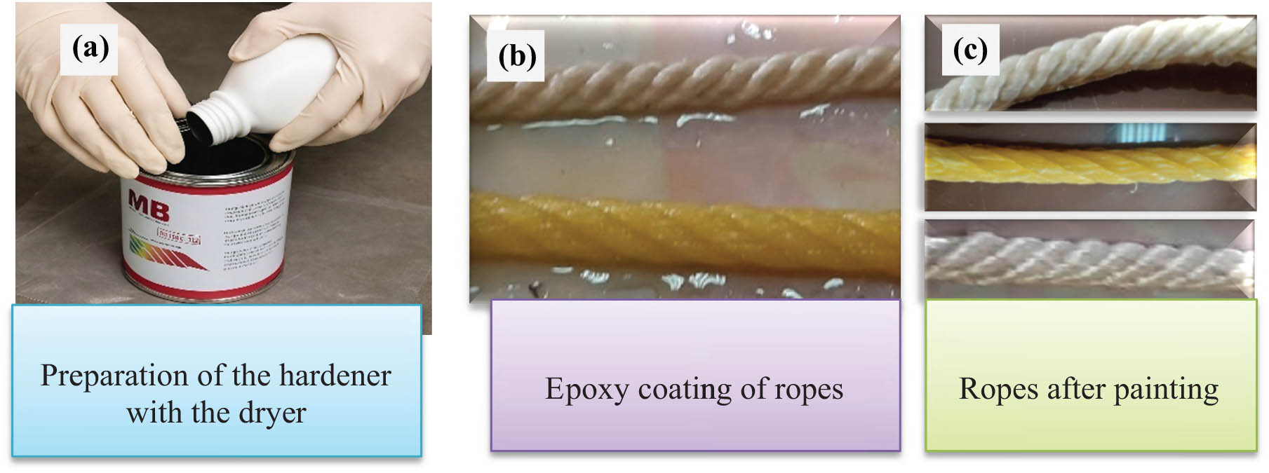 Figure 1 
               (a) Mix preparation, (b) processing, and (c) ropes after processing (layer of protection and strength).
            