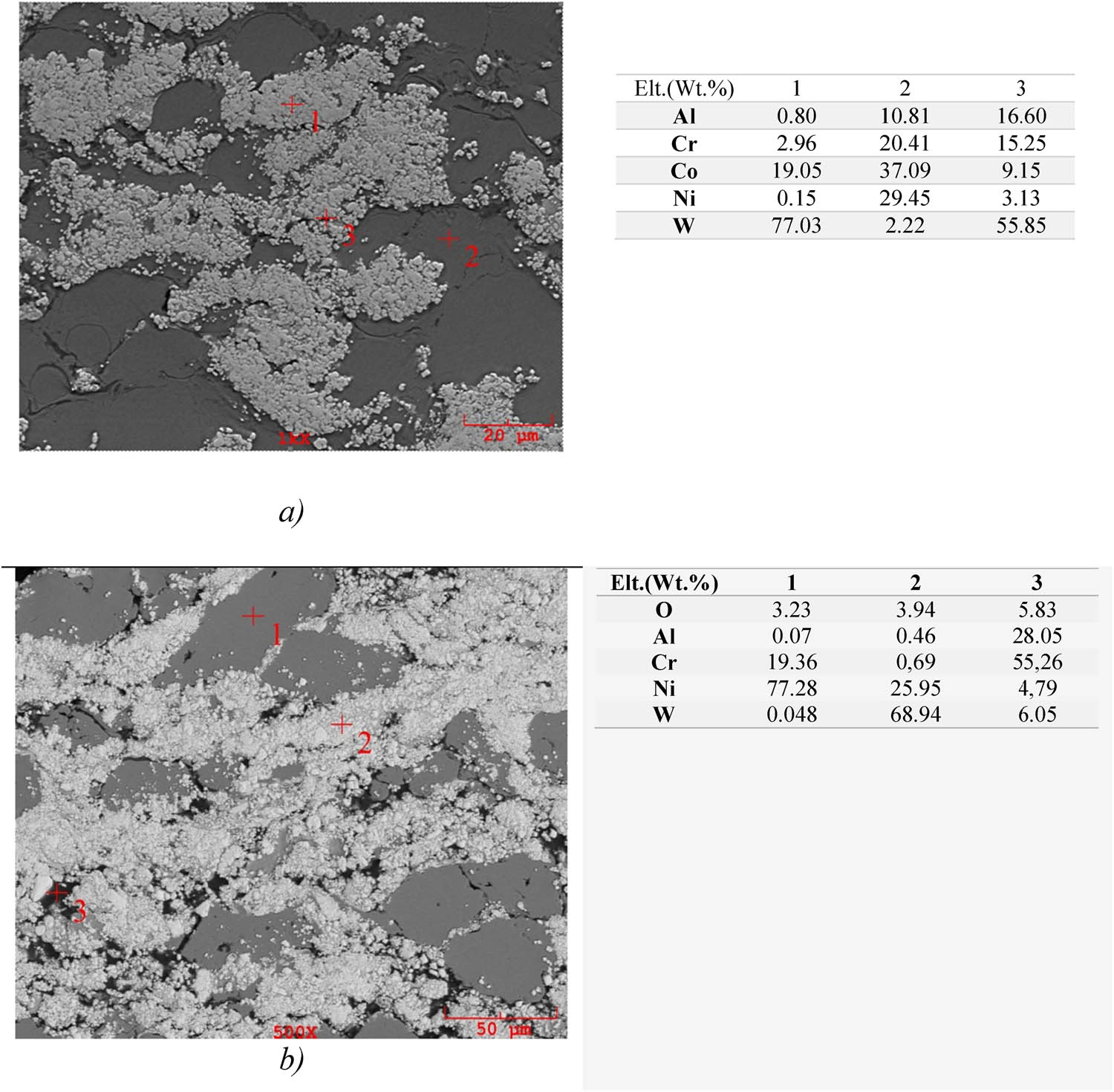 Figure 3
EDS analyses of (a) sample z3 (wt%) and (b) sample z9 (wt%).