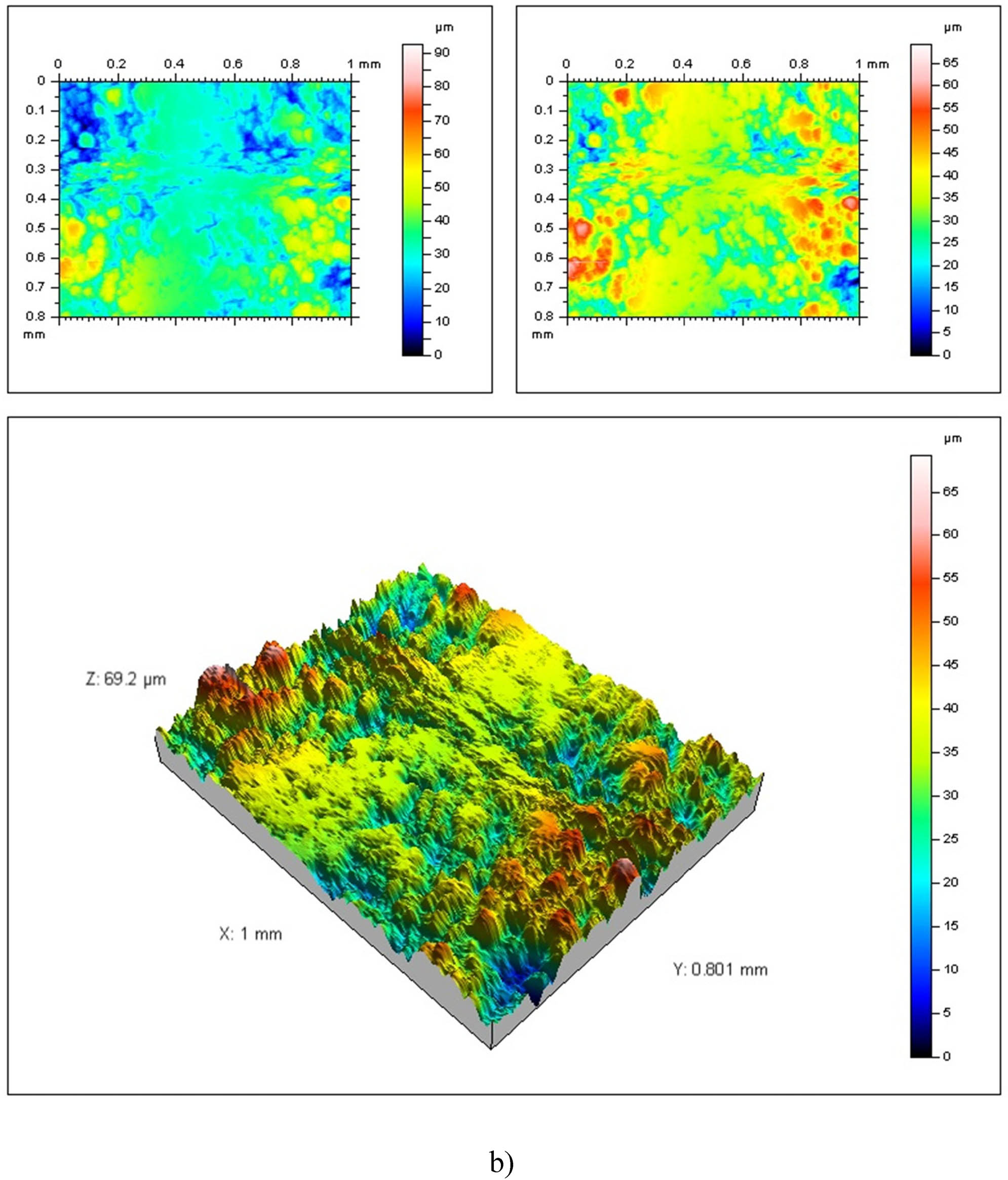 Figure 9
3D profilometer of the worn surface of (a) sample z1 (2 N load in wear test) and (b) sample z7.